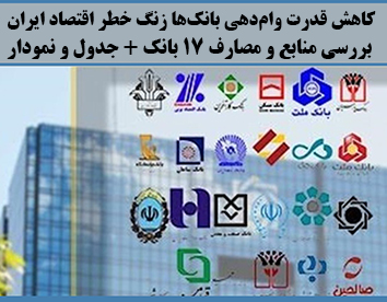 کاهش قدرت وام‌دهی بانک‌ها زنگ خطر اقتصاد ایران/ بررسی منابع و مصارف 17 بانک + جدول و نمودار