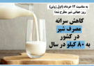 کاهش سرانه مصرف شیر در کشور به ۸۰ کیلو در سال