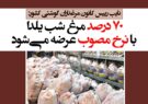 ۷۰ درصد مرغ شب یلدا با نرخ مصوب عرضه می‌شود