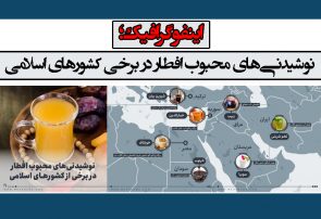 نوشیدنی‌های محبوب افطار در برخی کشورهای اسلامی