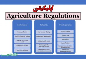 اپلیکیشن Agriculture Regulations