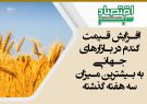 افزایش قیمت‌ گندم در بازارهای جهانی به بیشترین میزان سه هفته گذشته
