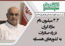 ۳.۳ میلیون دام مازاد ایران در راه صادرات به کشورهای همسایه